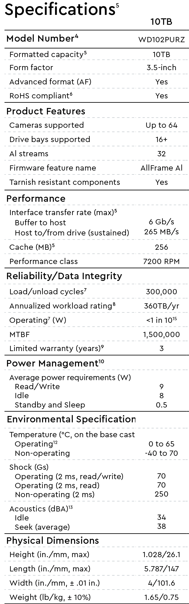 SPECS2