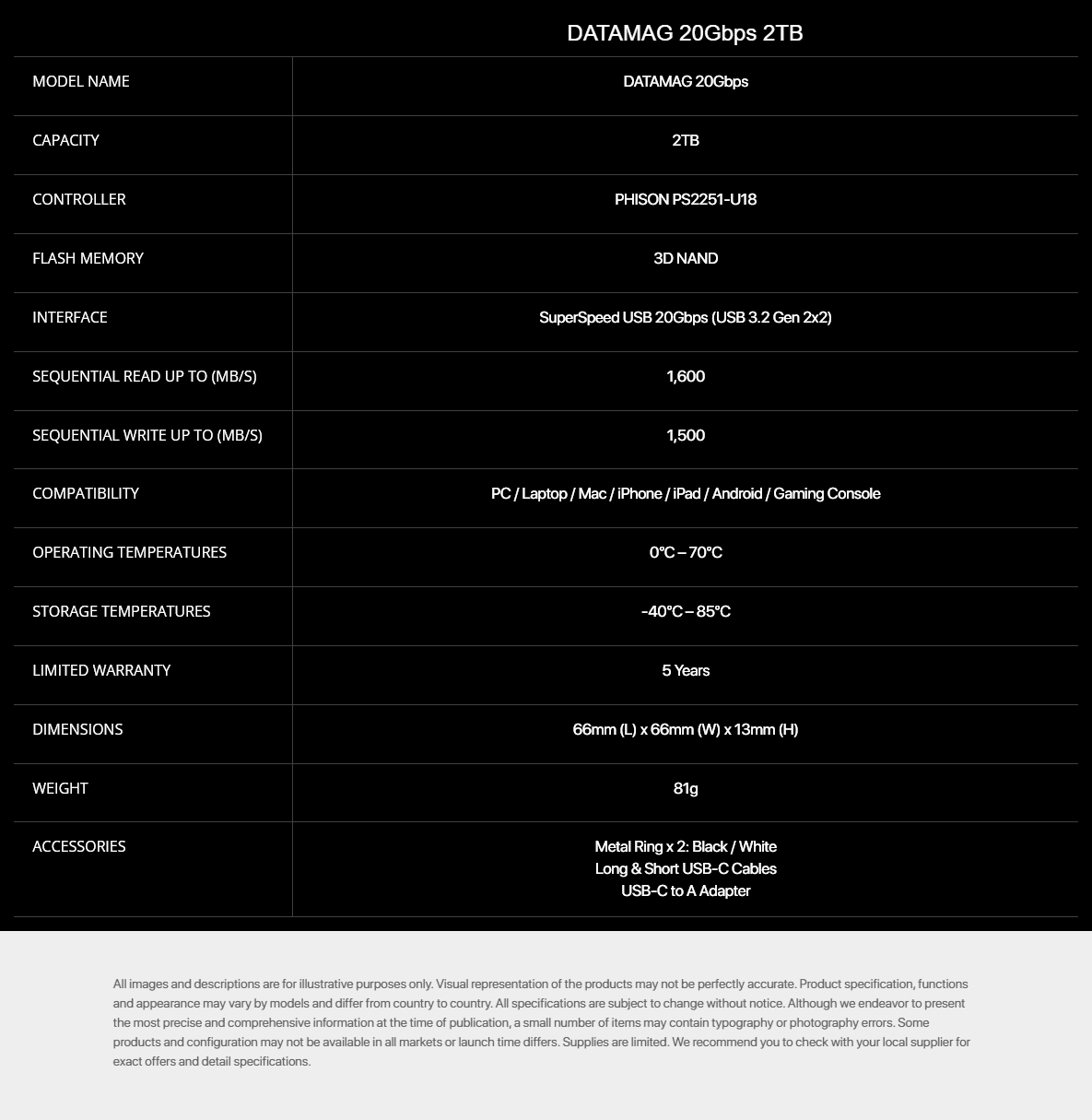 DATAMAG 20GBPS 2TB