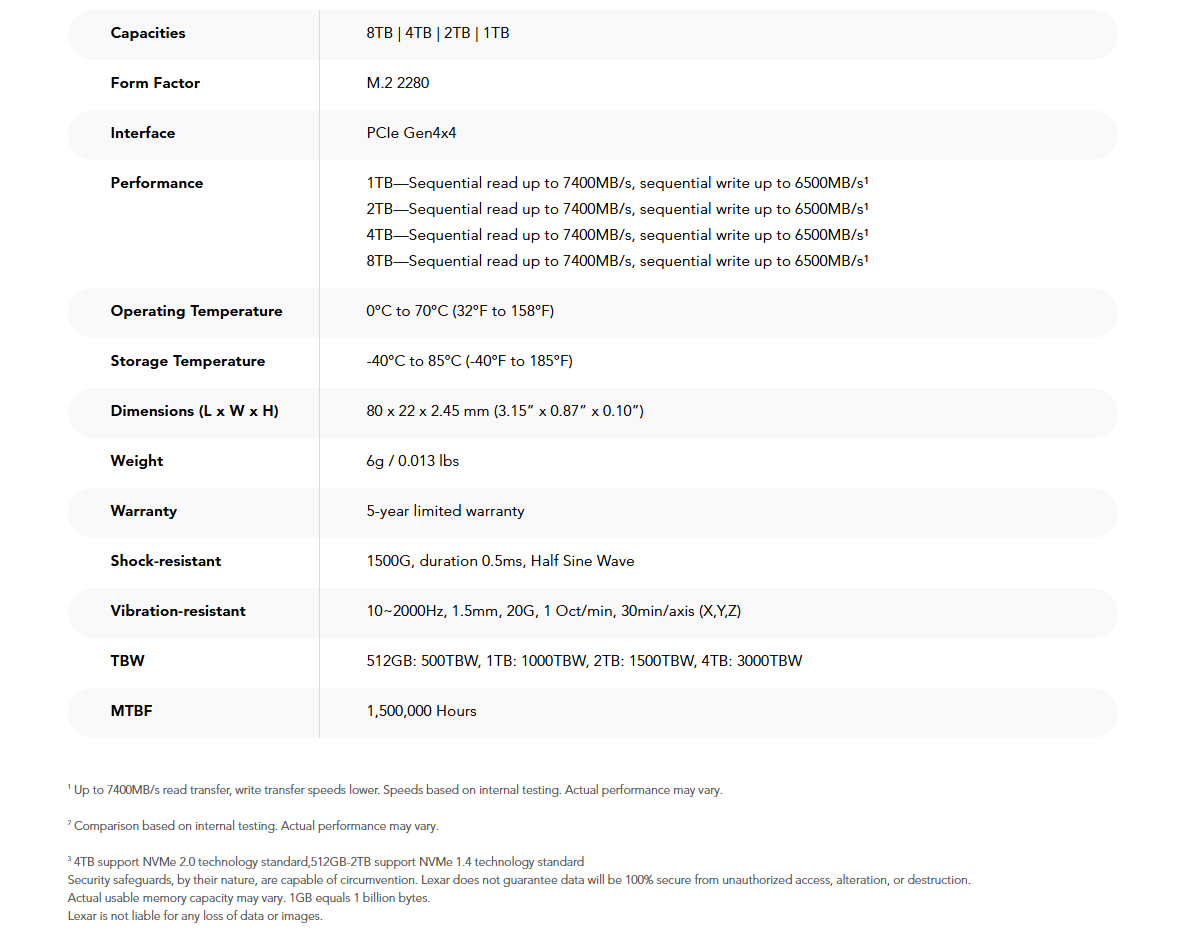 LNM790X008T-RNNNG