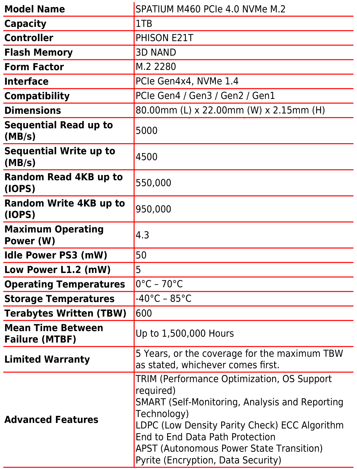 SPATIUM M460 PCIe 4.0 NVMe M.2 1TB