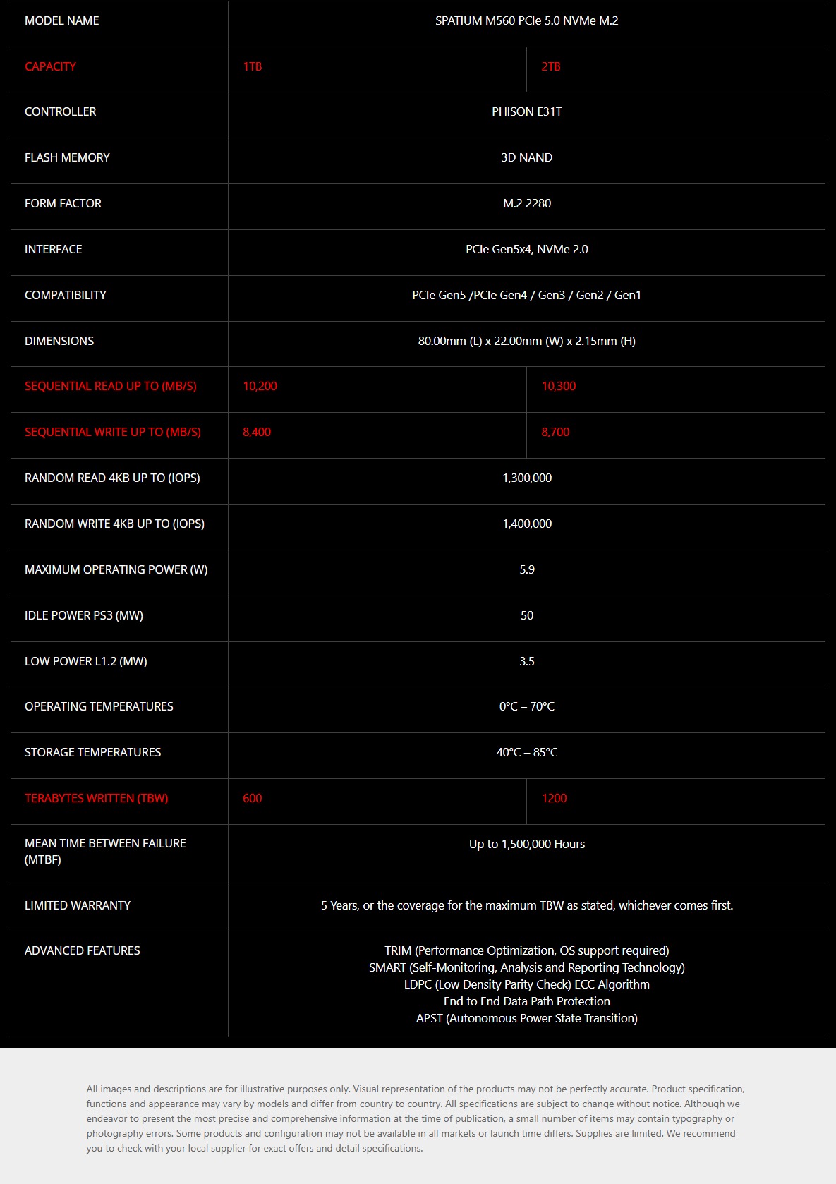 SPATIUM M560 1TB