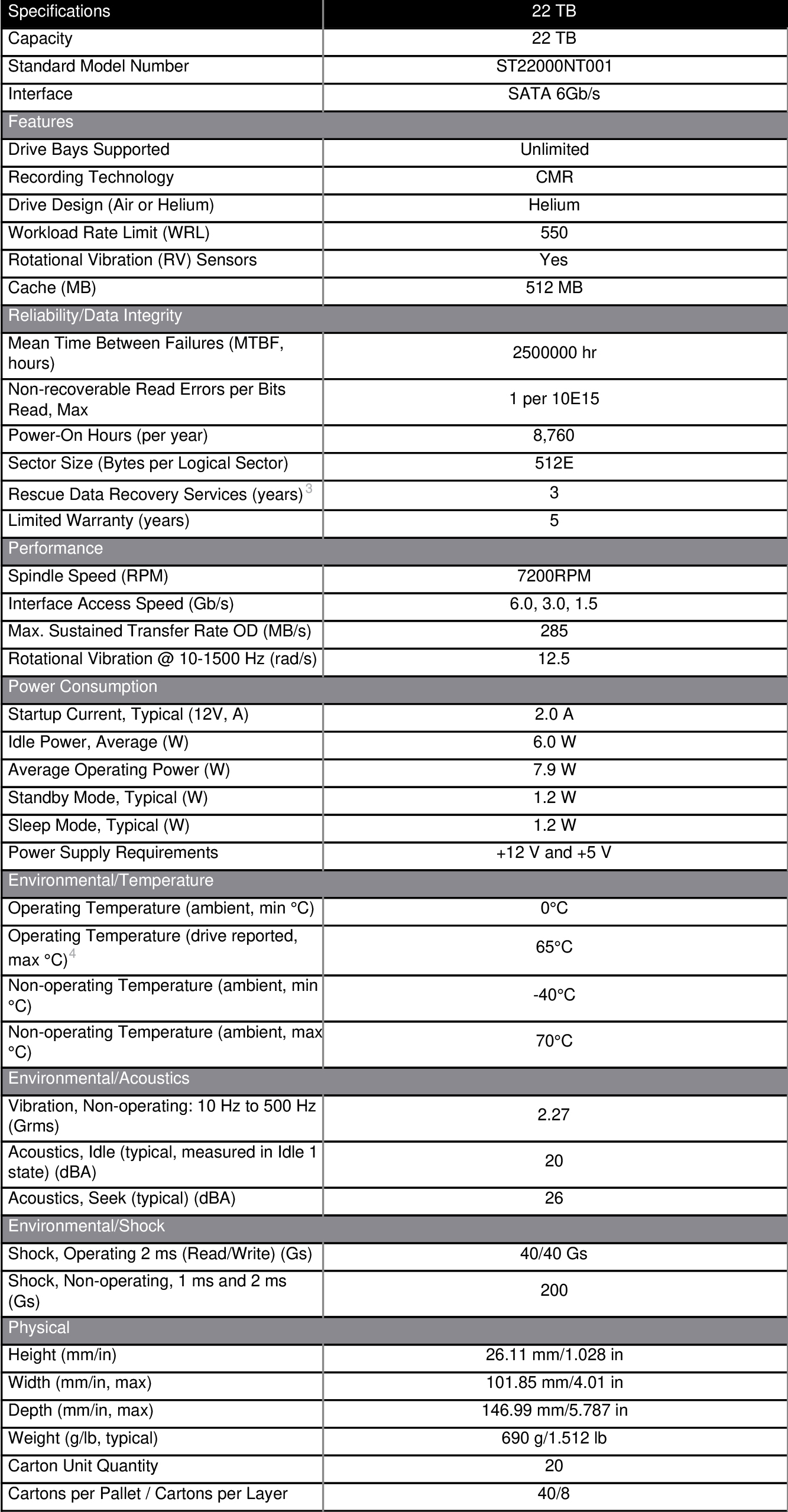 ST22000NT001